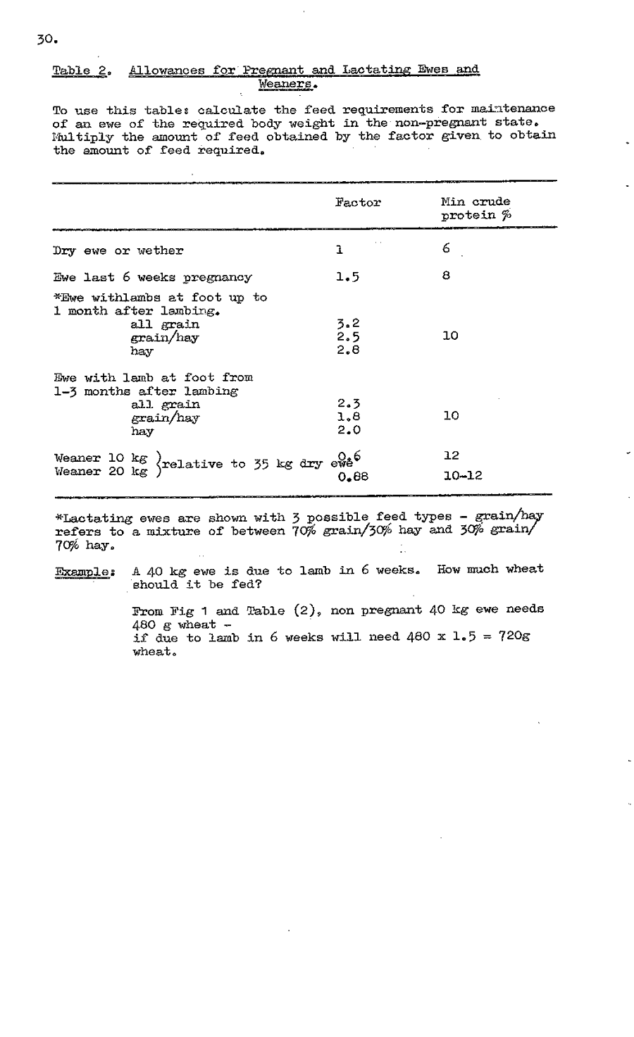 1976 page 30